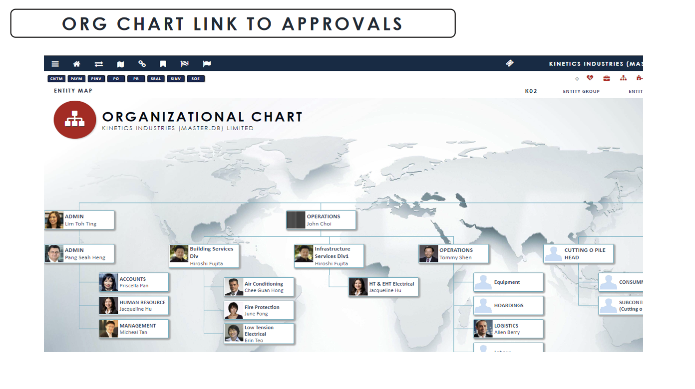 Management Control Org Chart Link to Approvals screenshot - Globe3 ERP